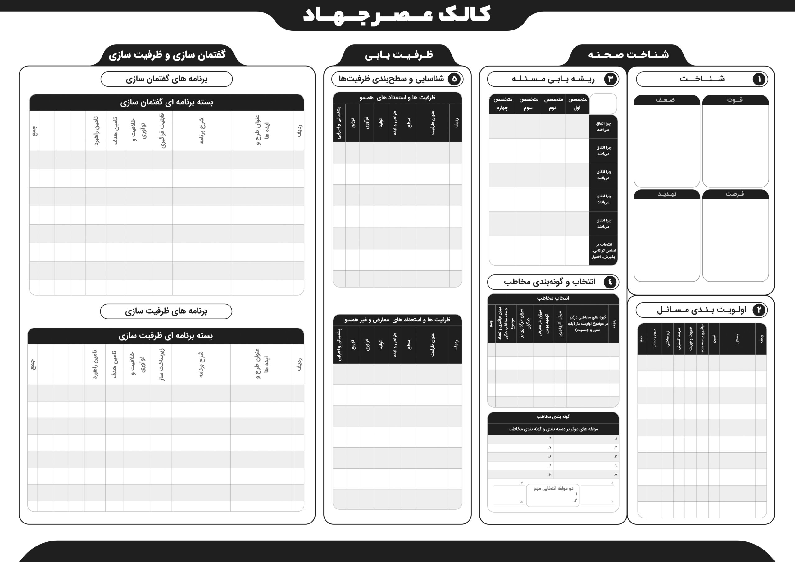 کالک های عملیاتی | نمونه های کالک های عملیاتی