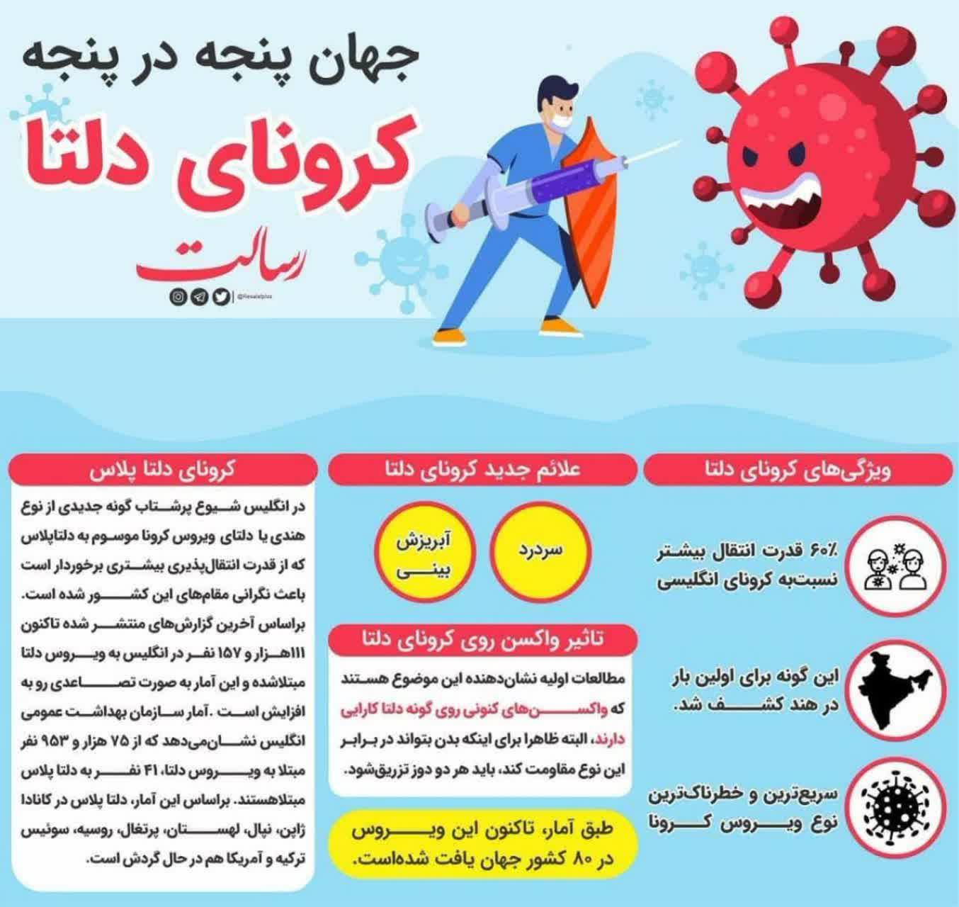 سلامت | پیشرفته تر وخطرناک تر از همیشه