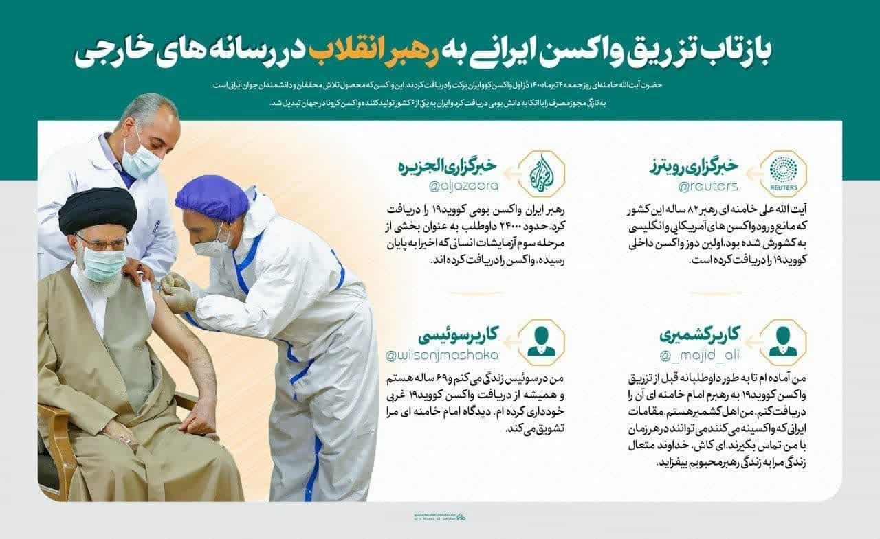 اینفوگرافیک | بازتاب تزریق واکسن ایرانی