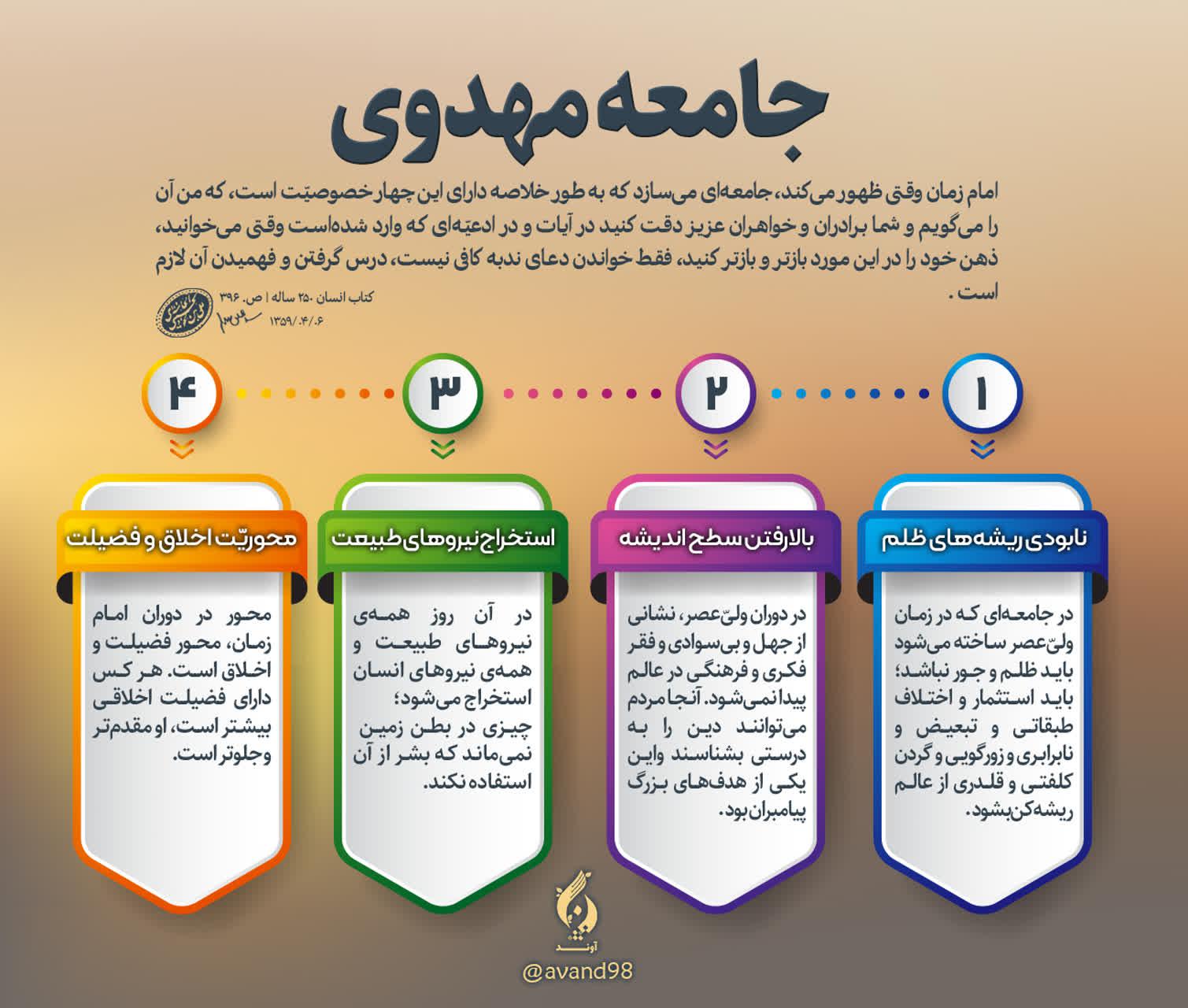 اینفوگرافی | جامعه مهدوی