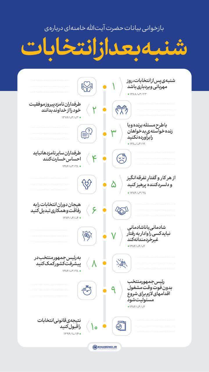 عکس | بازخوانی بیانات رهبر معظم انقلاب