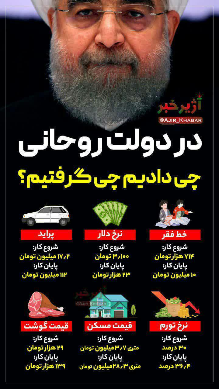 اینفوگرافی | در دولت روحانی